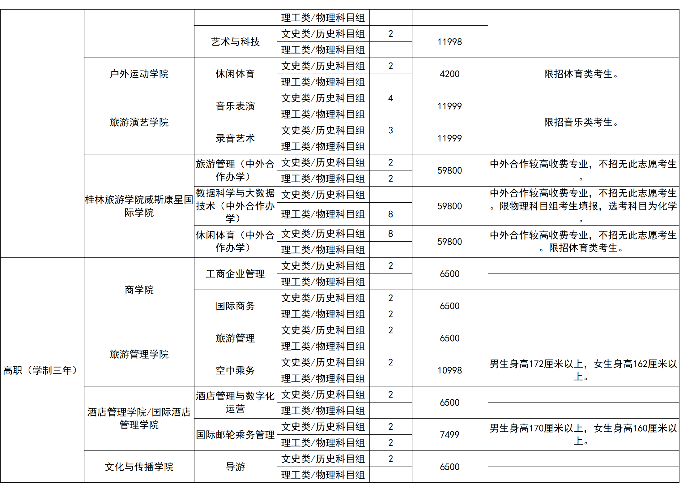 桂林旅游學院－2025年招生計劃（省外）